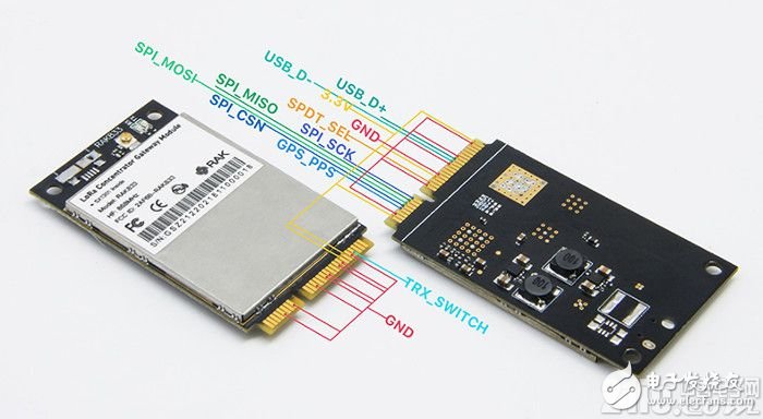 更加灵活好用的网关-Rakwireless RAK833