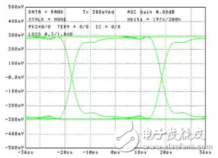 并口不使用提高单根线的传输速率三大法宝的原因以及串口比并口快的4大原因