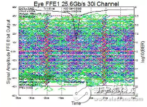 并口不使用提高单根线的传输速率三大法宝的原因以及串口比并口快的4大原因