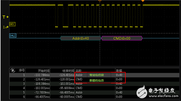 dali总线介绍_dali总线示波器波形