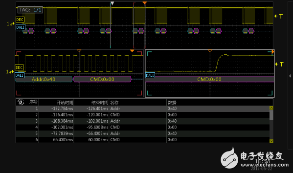 dali总线介绍_dali总线示波器波形
