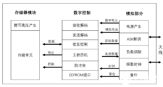 低频RFID技术及其应用案例综述