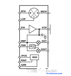 射频通信系统之接收机的三大结构