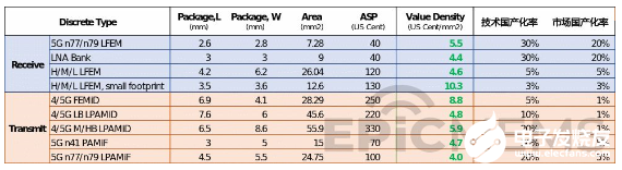 如何理解射频前端模组的“价值密度”?