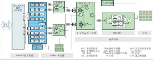 远端射频模块技术的发展趋势及创新