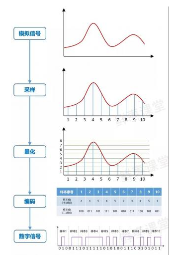 以信号从手机到基带为例，讲解基带和射频的作用