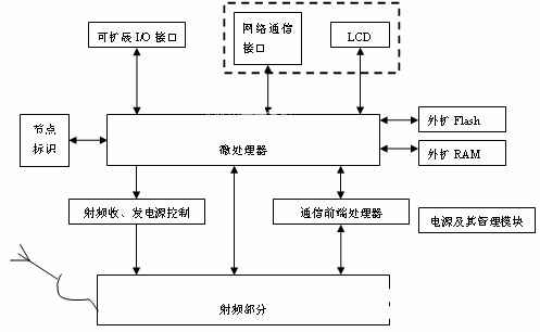 工业RFID技术在产线管理起到的作用和重要性