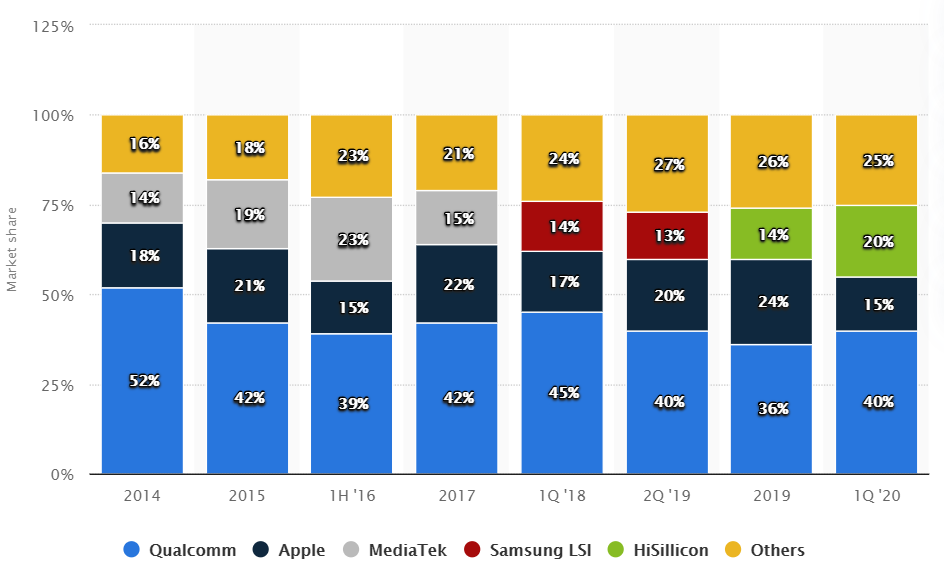 以高通为例,解读高通崛起的射频的发展趋势