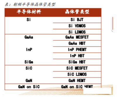 射频 PA 是射频前端核心器件,决定无线通信质量的关键要素