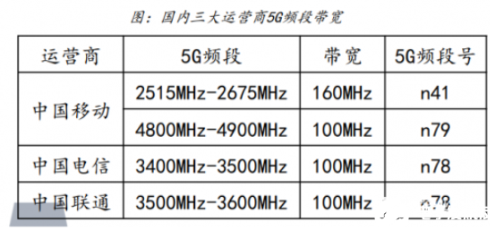 从手机、基站到物联网,万物互联时代射频 PA 市场广阔
