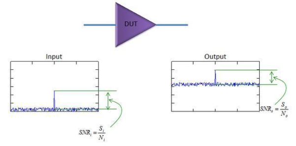 详读射频经典知识:噪声系数(Noise Figure)