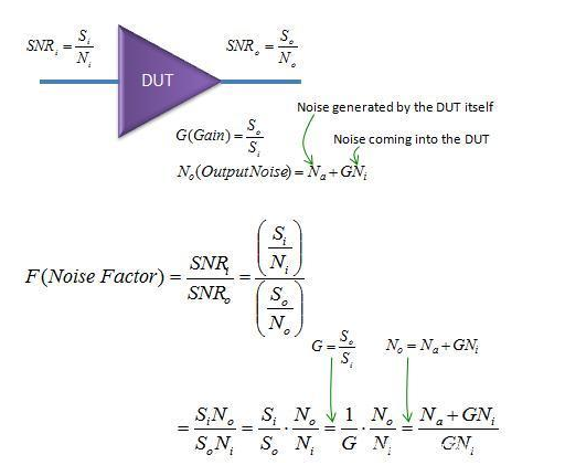 详读射频经典知识:噪声系数(Noise Figure)