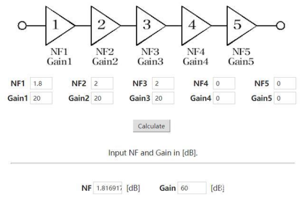 详读射频经典知识:噪声系数(Noise Figure)
