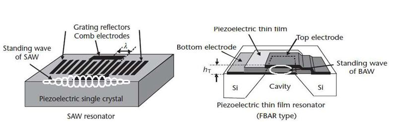 国产射频前端的滤波器遇上5G热潮，能否实现弯道超车