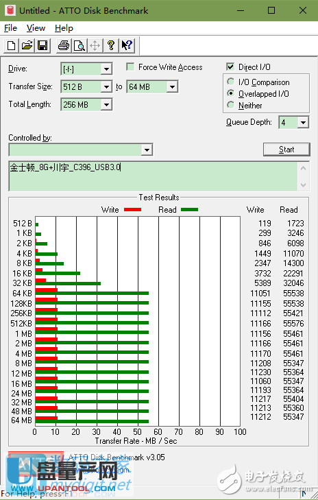 usb3.0和usb2.0读卡器对比