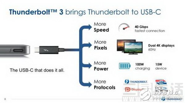 小USB接口隐藏的大秘密