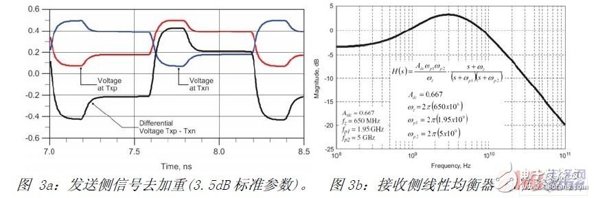 详解USB3.0系统设计挑战以及新型ESD防护策略