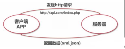 APP接口版本不兼容怎么办？ 教你一招