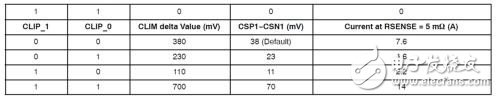 关于USB Type-C和QC 3.0的电源控制器选择