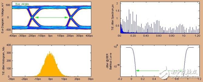 TLK3132工作原理 CPRI接口应用(二)