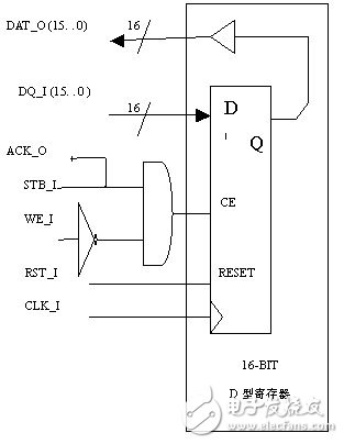 什么是WISHBONE总线？怎样设计一个基于WISHBONE总线FLASH闪存接口？