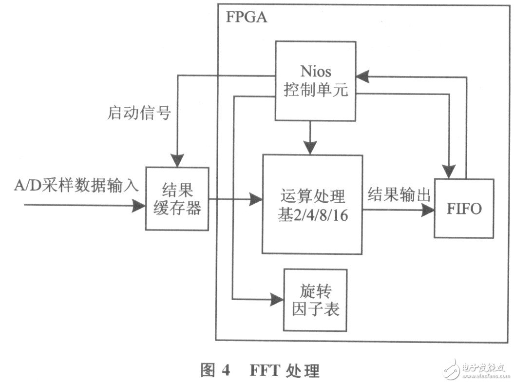 利用USB总线对多点线路谐波进行实时监测
