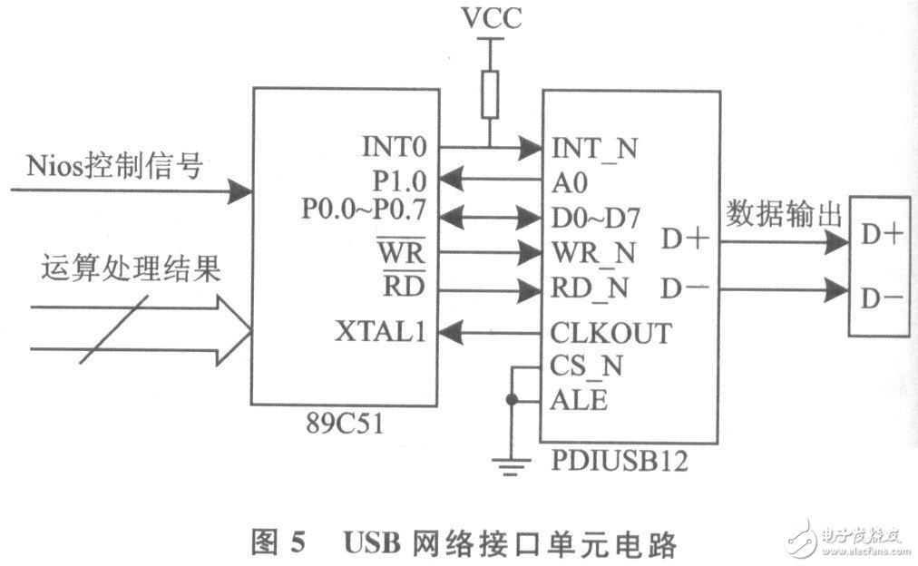 利用USB总线对多点线路谐波进行实时监测