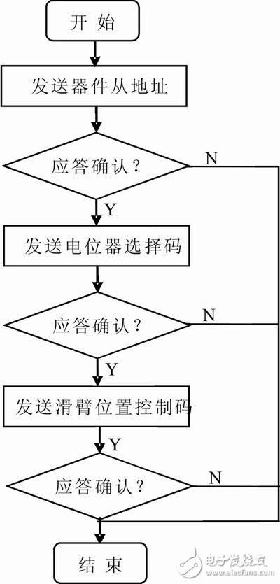 可自动选择量程的I2C总线新型可编程增益放大器设计