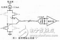 LVDS总线技术有什么特点？在安全隔离网闸中有什么应用？