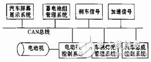 基于TMS320LF2407型DSP实现电动汽车内实时通讯的CAN总线通讯技术方案