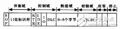 基于TMS320LF2407型DSP实现电动汽车内实时通讯的CAN总线通讯技术方案