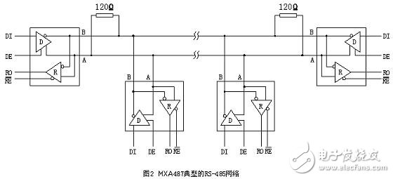 网络空调有什么优点?怎么利用RS-485现场总线设计一个网络空调系统?
