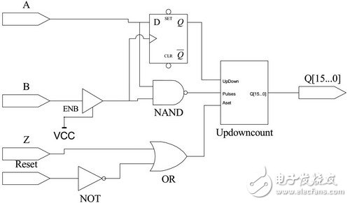 什么是PXI总线？怎样设计一个基于于PXI总线技术的SAR天线稳定平台测试模块？