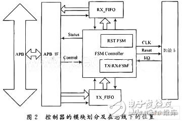 如何设计一个基于AMBA总线的智能卡控制器?