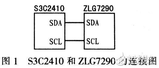 I2C总线是什么？基于I2C总线的Linux系统有哪些优点？
