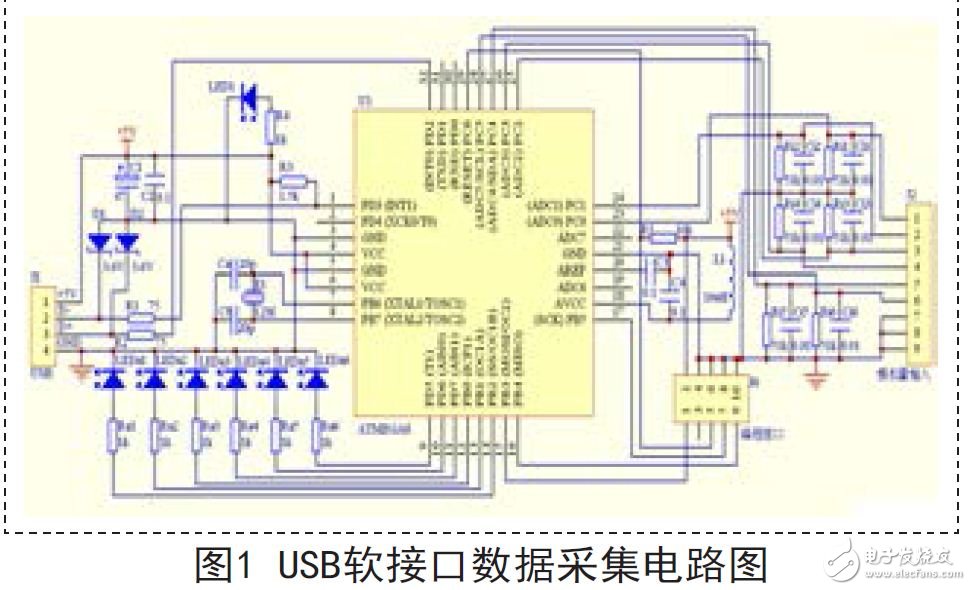 看AVR软USB接口如何解决传统RS232接口数据采集的诸多问题