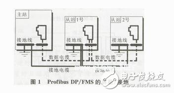 现场总线控制系统屏蔽有哪些方法？接地方法有哪些？
