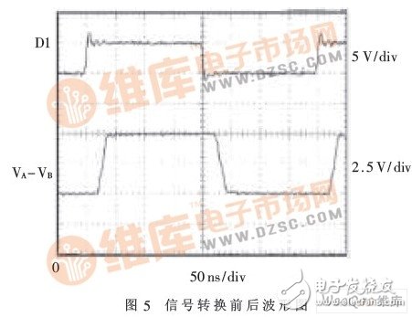 怎样设计一个基于SPI总线技术的同步422接口?