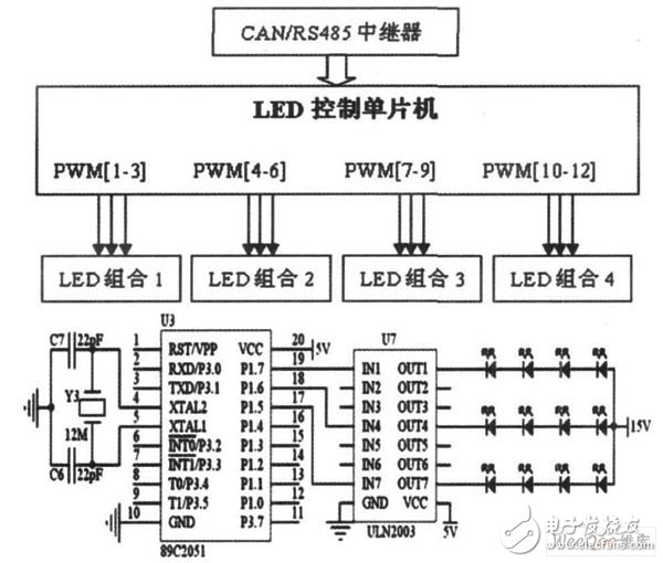 总线技术在LED控制系统中有什么应用？