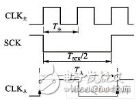 SPI总线有什么特点？工作方式是什么？如何解决错误？