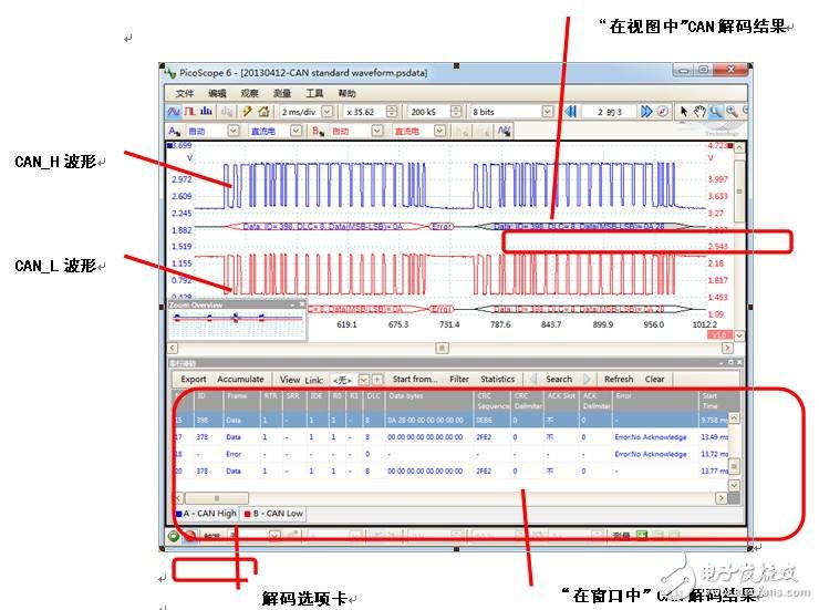 CAN总线的概念是什么？CAN总线通信有什么解密方法？