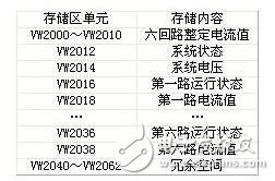 在大型设备远程监测监控系统中现场总线技术有什么应用?