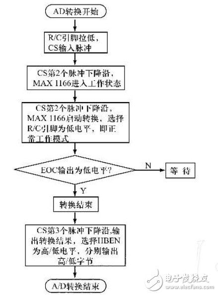 在电流、电压变送器中CAN总线技术有什么应用？