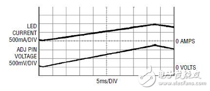 高集成度和丰富特性集的μModule驱动器让LED驱动变得更容易