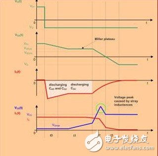 电力电子系统中驱动器对IGB保护的分析