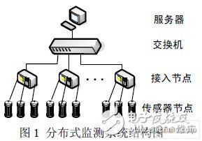 采用多种软硬件措施来提高可靠性的RS422通信接口