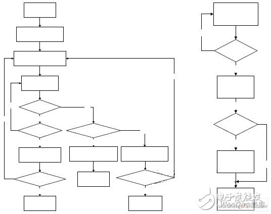 采用多种软硬件措施来提高可靠性的RS422通信接口
