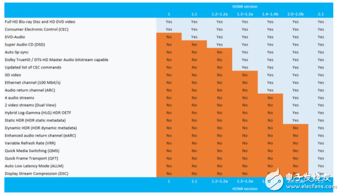 hdmi2.1标准不仅支持8K分辨率,还有更好的动态HDR