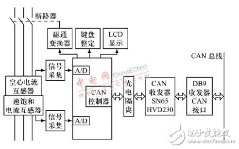 CAN总线低压断路器智能控制器