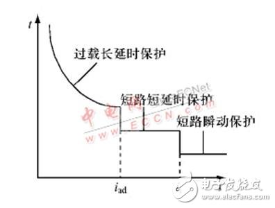 CAN总线低压断路器智能控制器